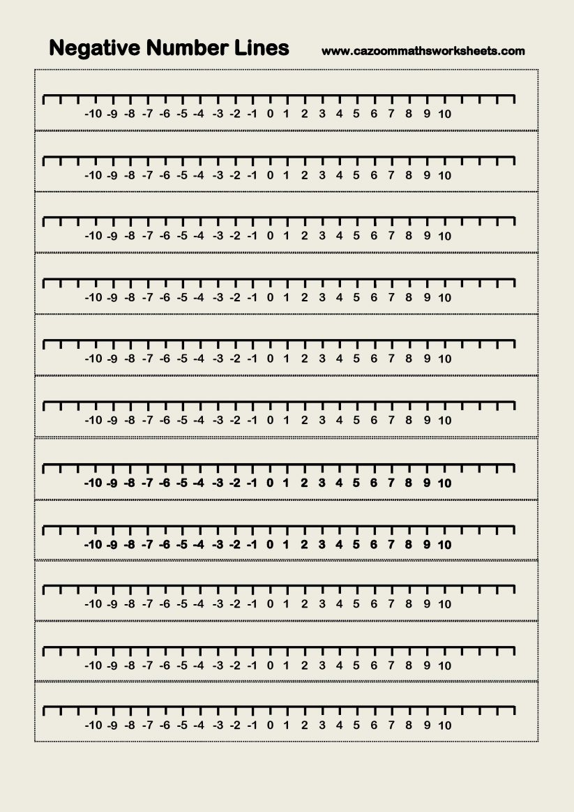 Types Of Numbers And The Number Line Worksheet