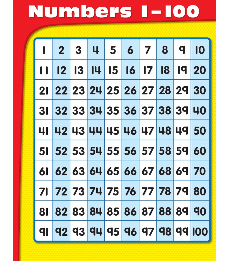 Free Large Printable Numbers 1-100