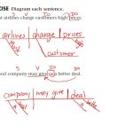 Lesson 03   Sentence Diagramming: Simple Sentences   Direct   Free Printable Sentence Diagramming Worksheets