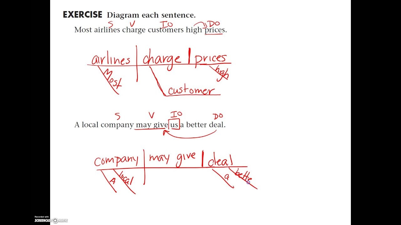 Free Printable Sentence Diagramming Worksheets Free Printable