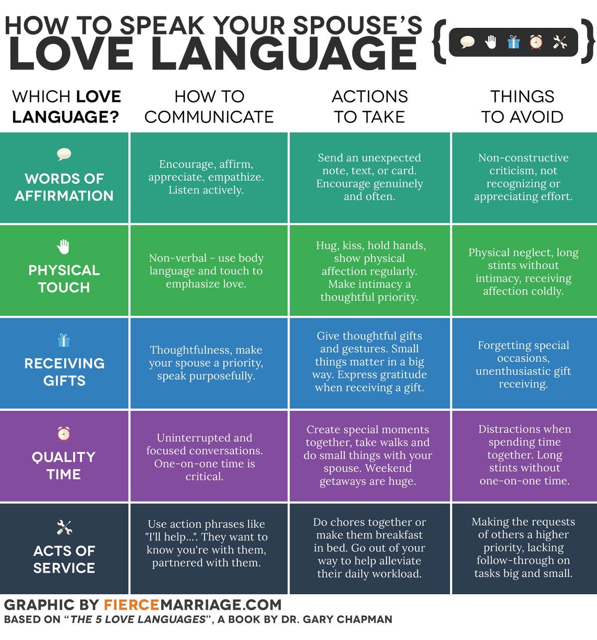 5 Love Languages Test Free Results