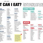 Low Carb Meal Plan With Printable | Keto Diet | No Carb Diets, Diet   Free Printable Atkins Diet Plan