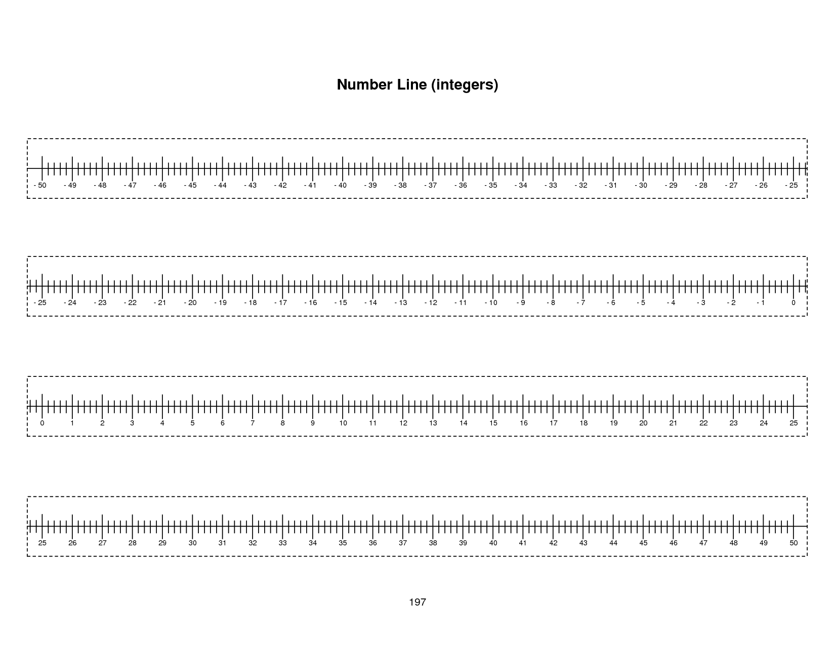 Math : Printable Number Lines To 20 1000 Images About Numberlines On - Free Printable Number Line 0 20