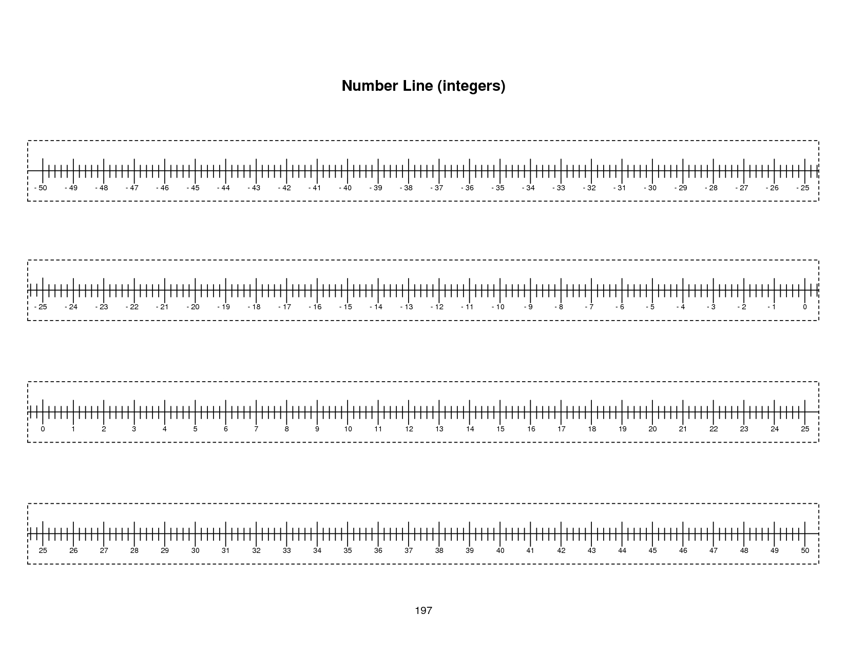 the-best-printable-number-line-0-20-hunter-blog-images-and-photos-finder