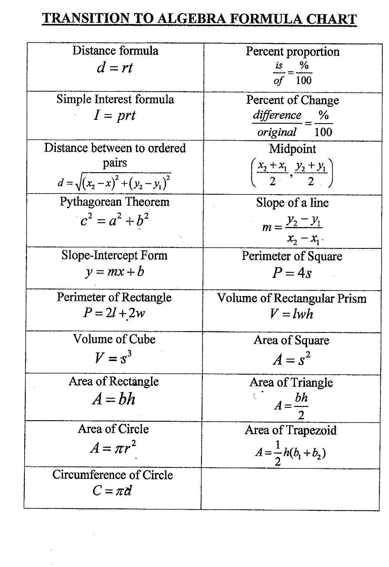 Math Worksheet : Free Printable Cheat Sheets Algebra Math Reference - Free Printable Physics Worksheets