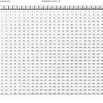 Multiplication Charts From 1 100 | Printable Multiplication Chart 1   Free Printable Math Multiplication Charts