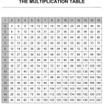 Multiplication   Poweredoncourse Systems For Education   Free Printable Math Multiplication Charts