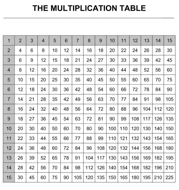 Free Printable Math Multiplication Charts