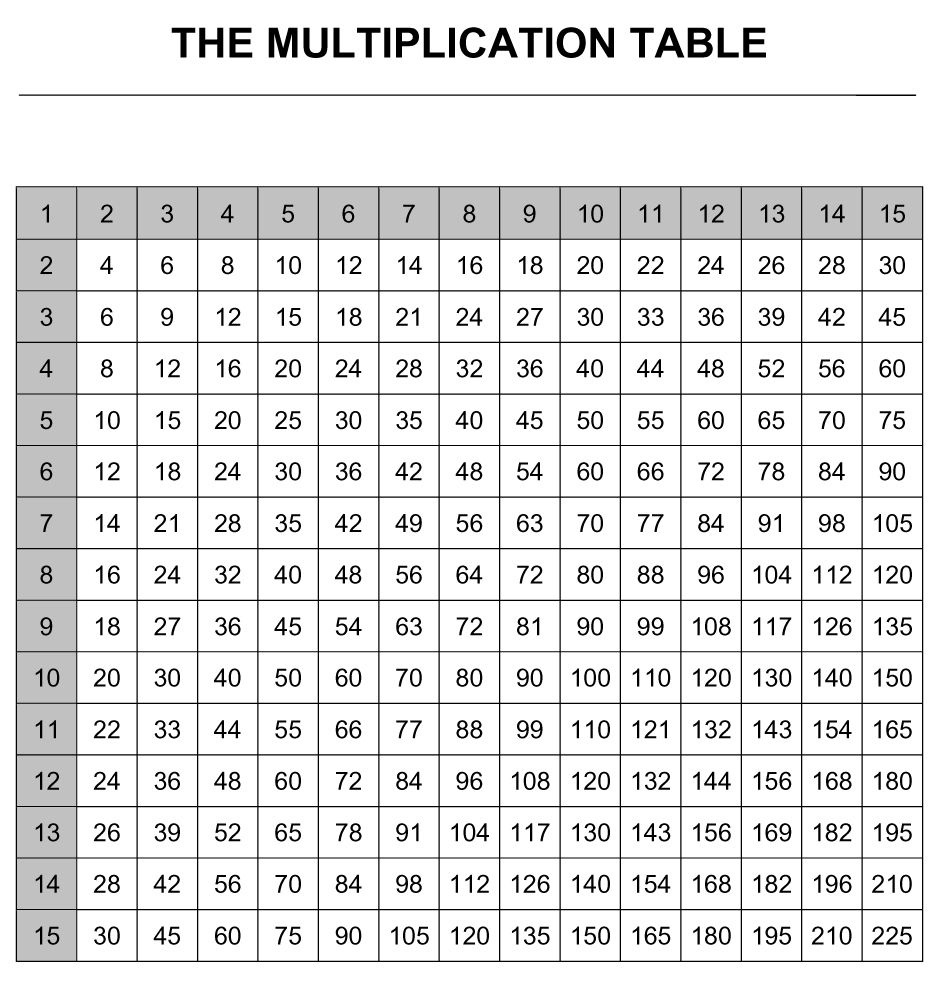 Multiplication - Poweredoncourse Systems For Education - Free Printable Math Multiplication Charts