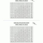 Multiplication Times Table Chart   Free Printable Math Multiplication Charts