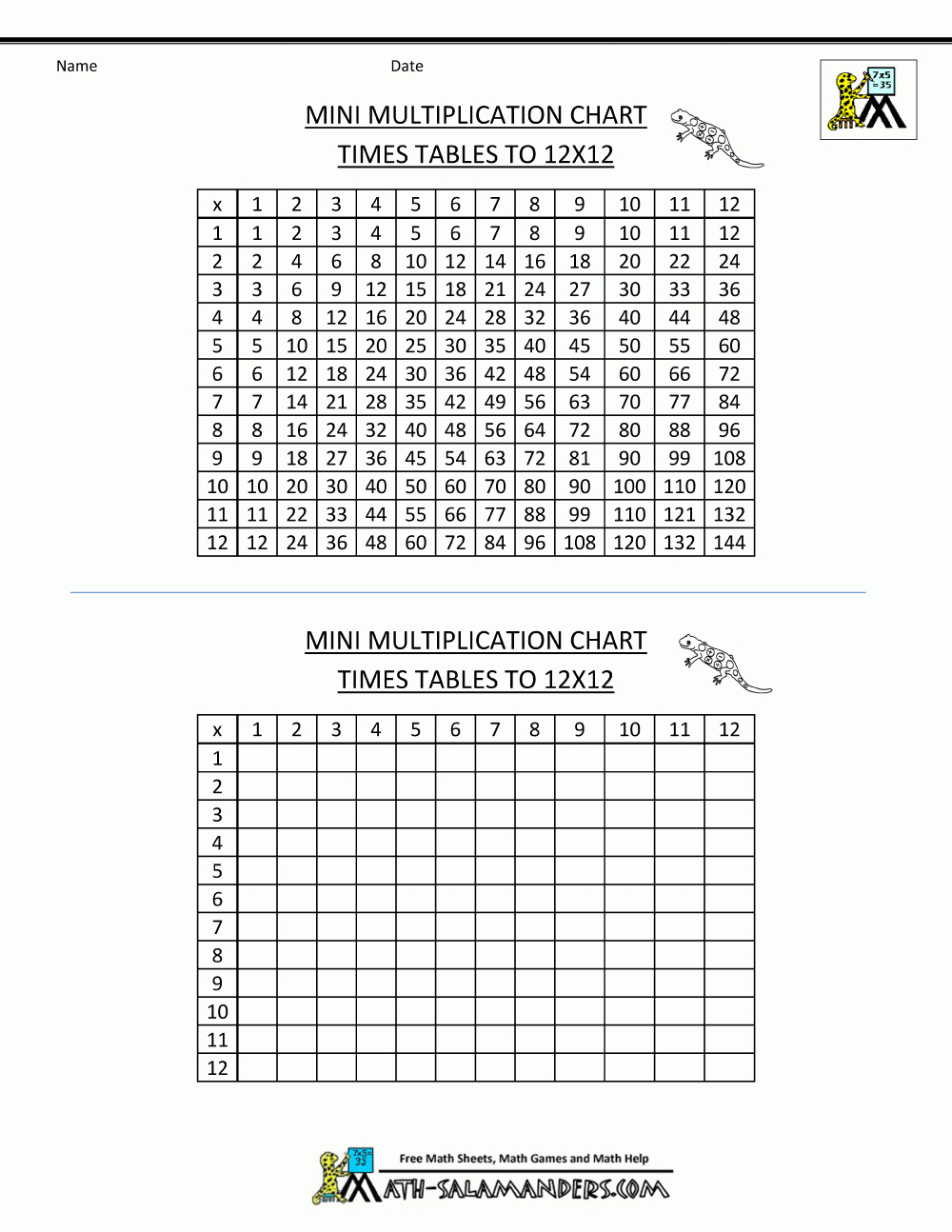Multiplication Times Table Chart To 12X12 Mini Blank 1 | Maths - Free Printable Blank Multiplication Table 1 12