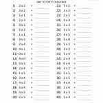 Multiplication To 5X5 Worksheets For 2Nd Grade   Free Printable Multiplication Worksheets
