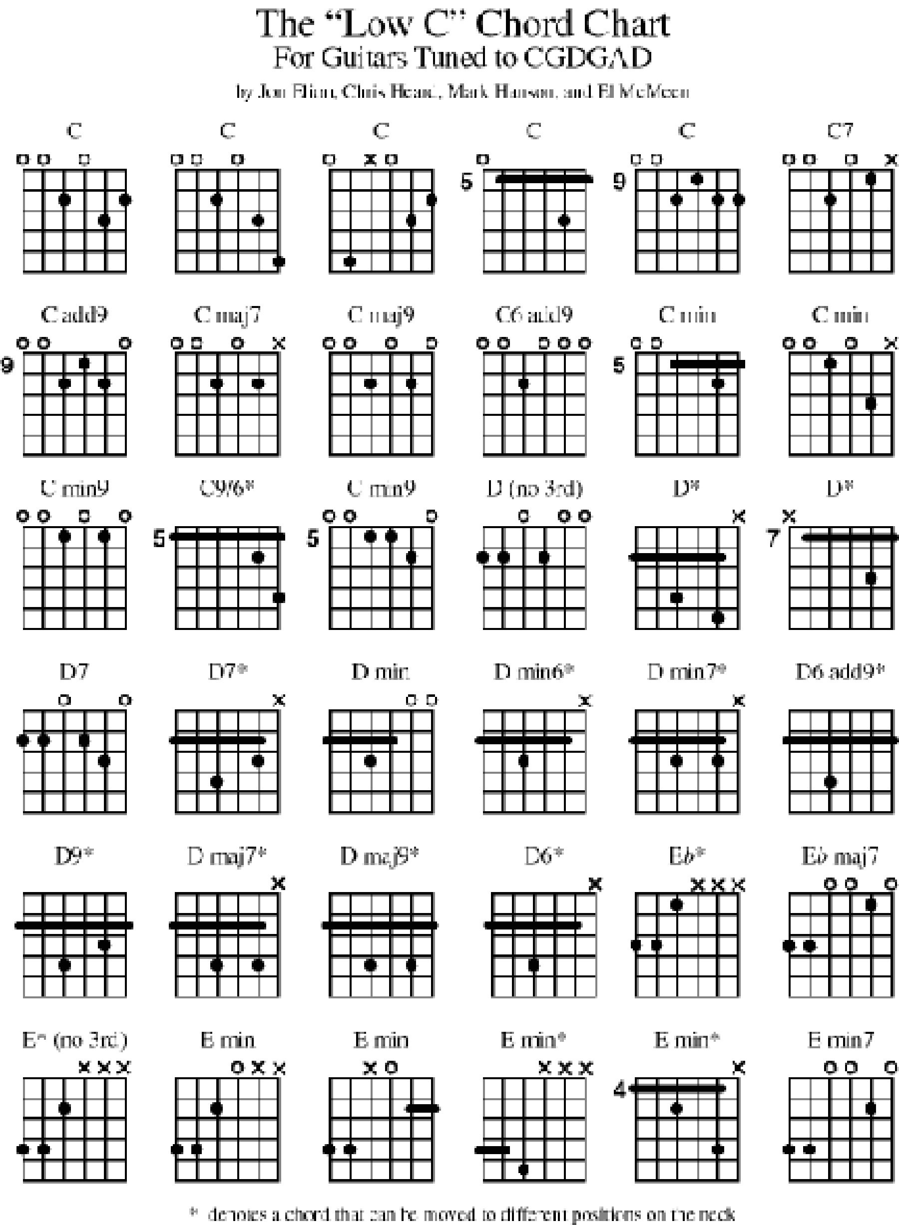 Music Bass Guitar Diagrams | Ebook And Manual Reference - Free Printable Bass Guitar Chord Chart