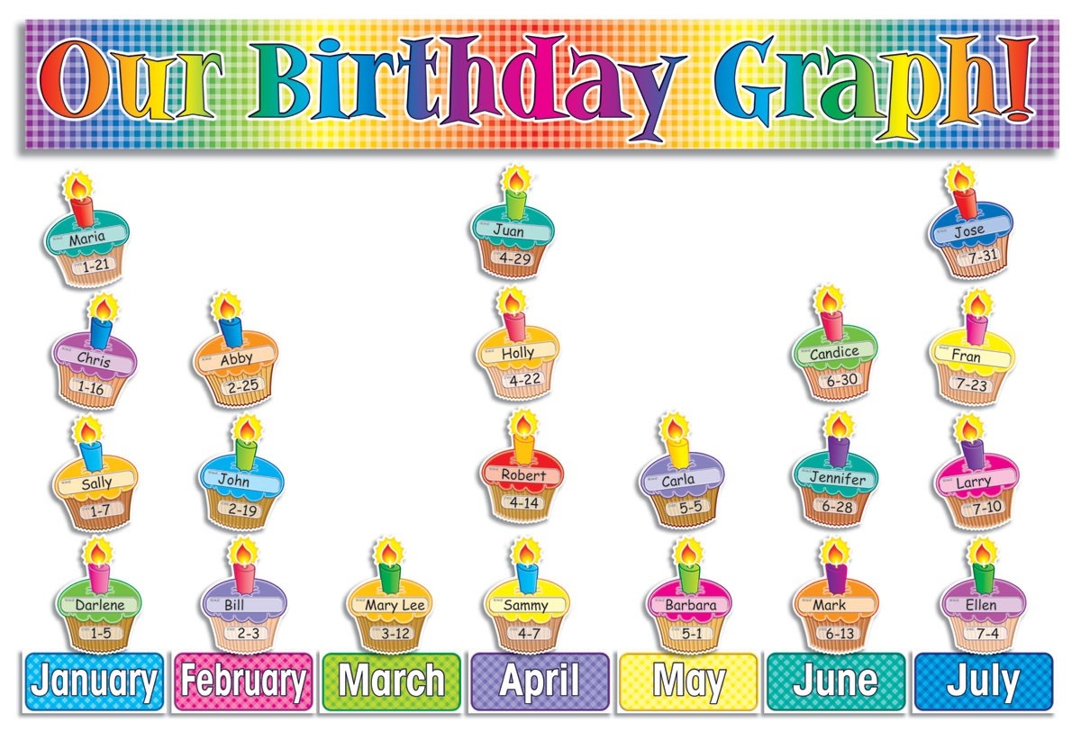 Our Birthday Graph! Bulletin Board | National School Supply - Free Printable Birthday Graph