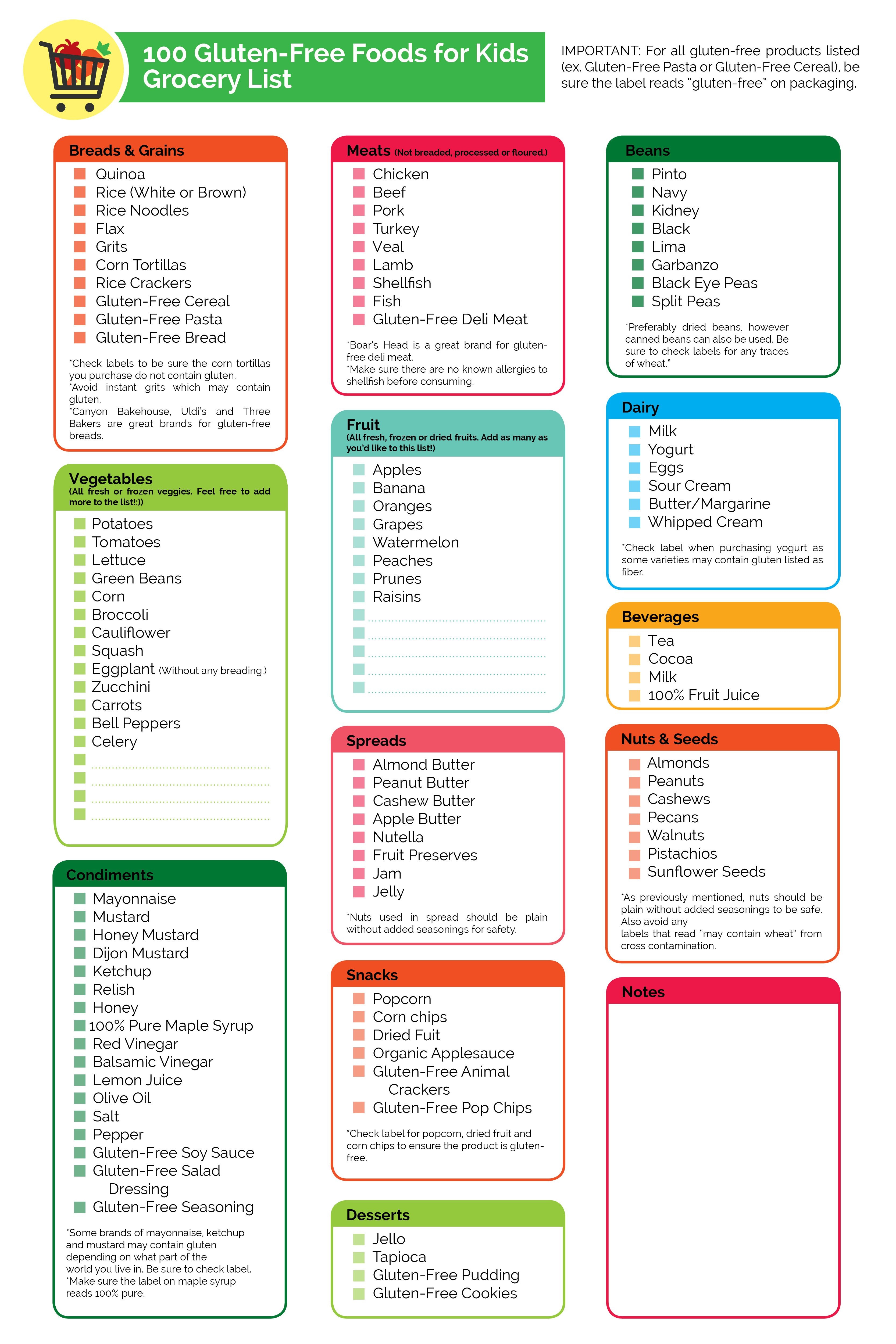 Gluten Free Foods List Printable