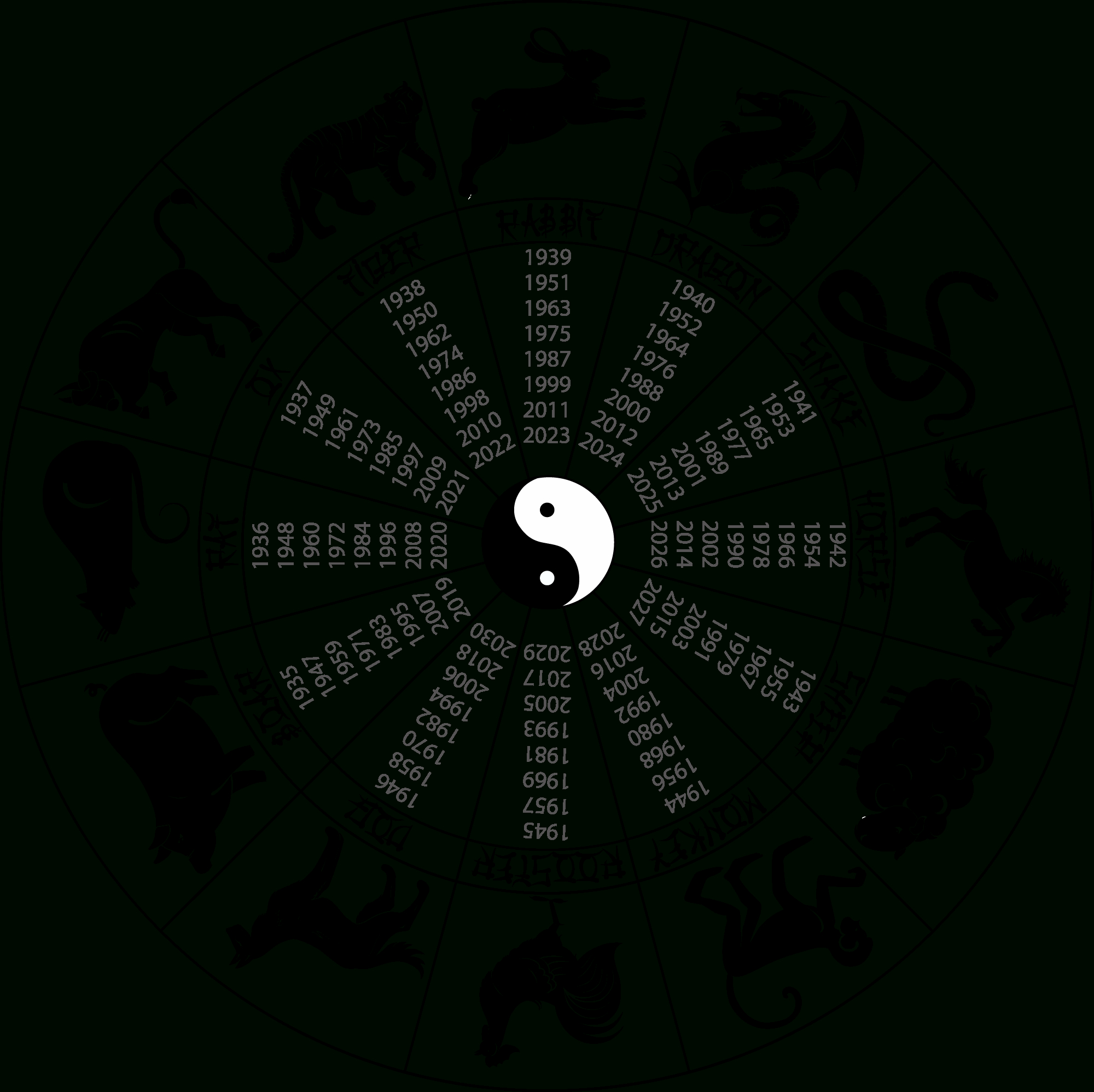 Pinathena Valles On Year Of The 兔子 | Zodiac Wheel, Zodiac - Free Printable Chinese Zodiac Wheel