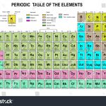 Pintrinh Duong On Physics | Periodic Table Of The Elements   Free Printable Periodic Table Of Elements