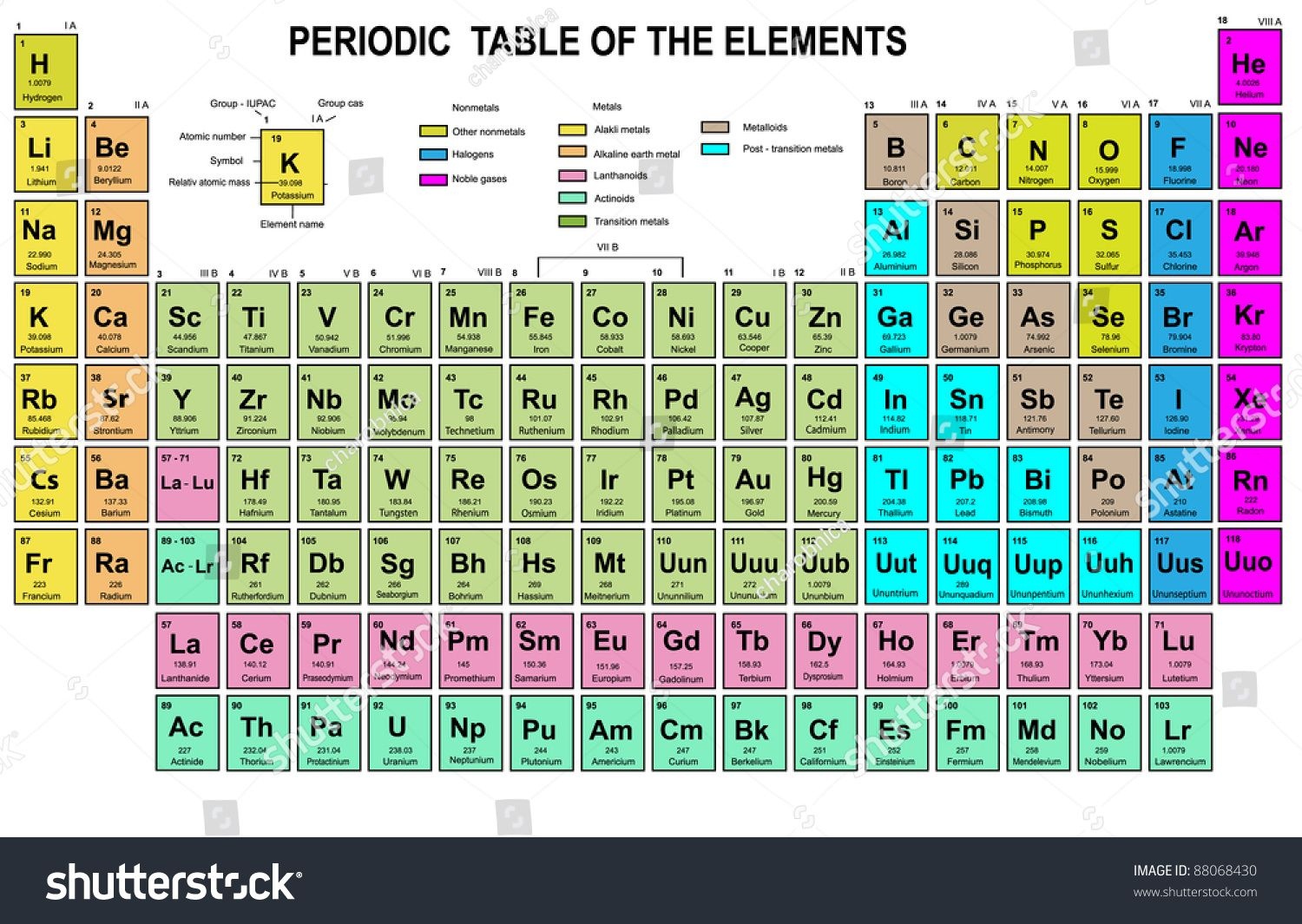 Pintrinh Duong On Physics | Periodic Table Of The Elements - Free Printable Periodic Table Of Elements