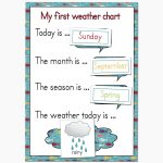 Preschool Weather Chart | Plan To Keep Mine On The Fridge, And Use   Free Printable Weather Chart For Preschool