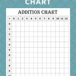 Printable Blank Addition Chart (0 12) | Contented At Home | Addition   Free Printable Addition Chart