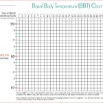 Printable Fertility Calendar 10 Best Images Of Basal Thermometer   Free Printable Fertility Chart