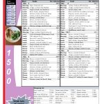 Printable Low Carb Diet: 1 Week  1500 Calorie Menu Plan   Menu Plan   Free Printable Atkins Diet Plan