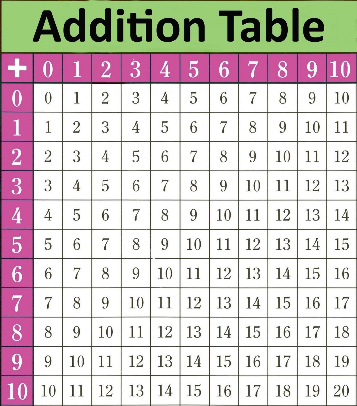 single-digit-addition-fluency-drills-worksheets-free-printable-addition-chart-free-printable