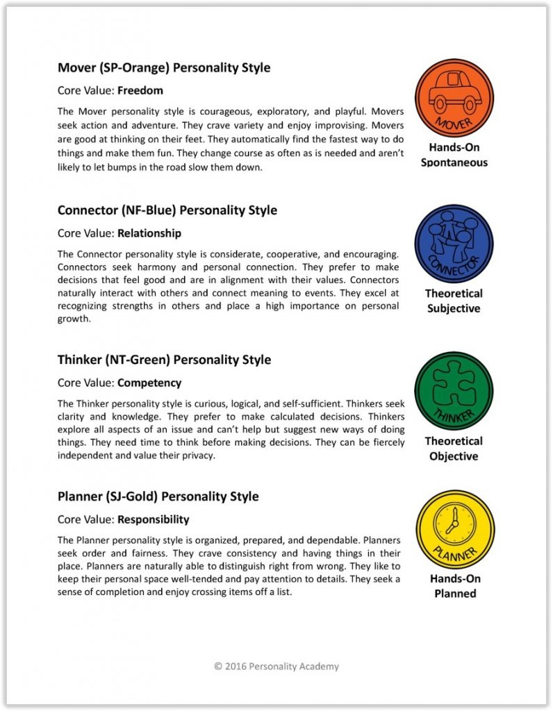 Printable Fun Personality Test