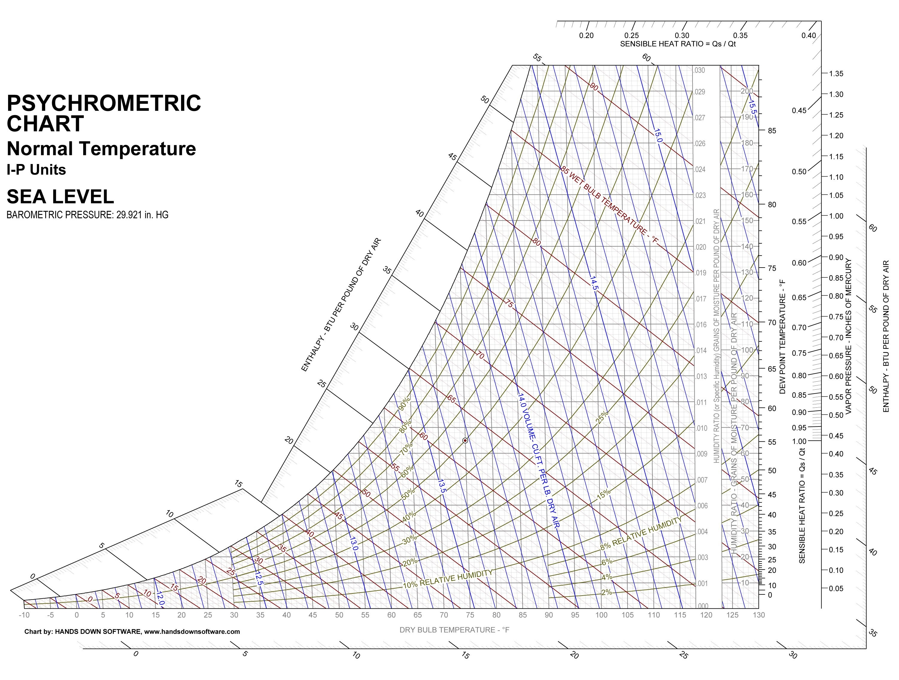 ashrae psychrometric chart no 4 pdf