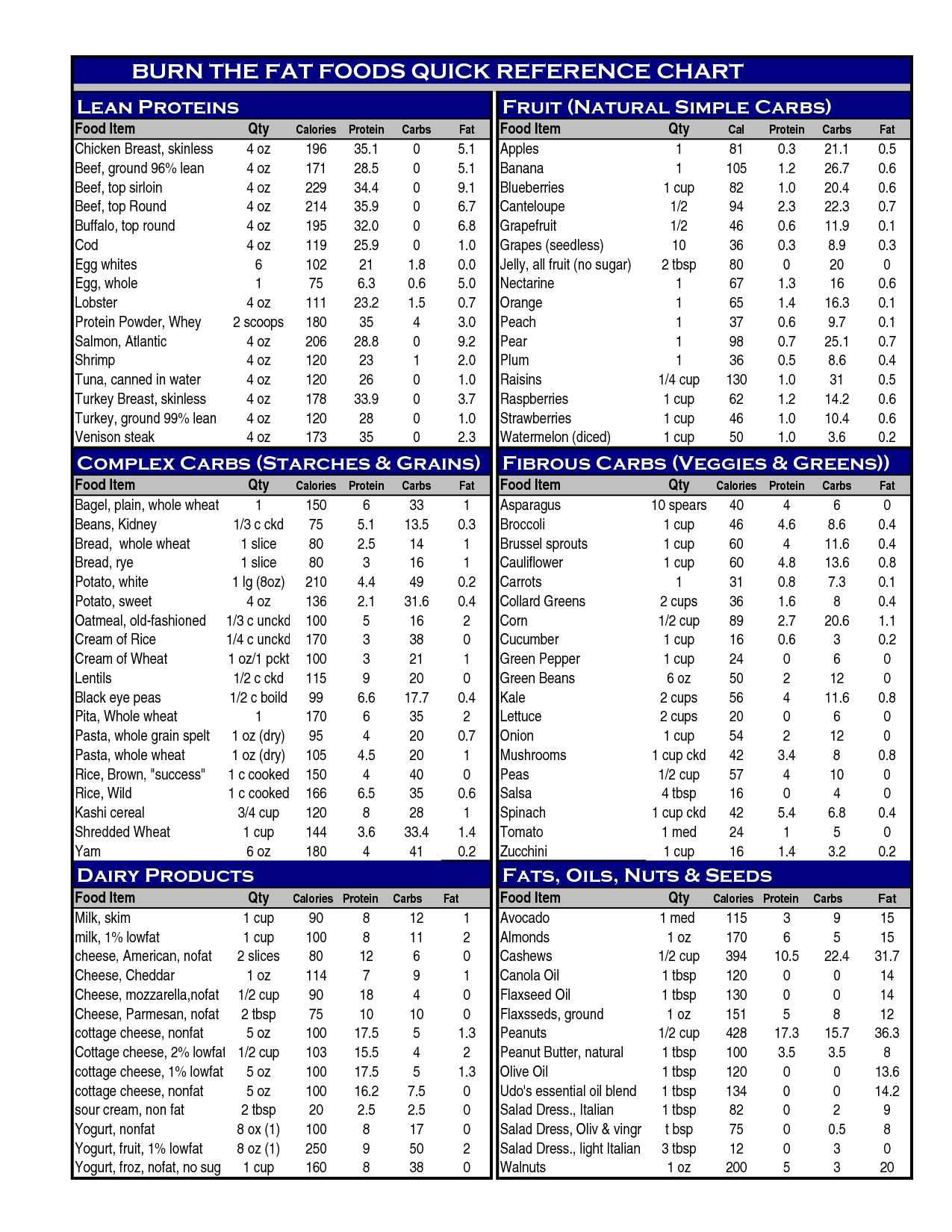 easy low carb and keto food list printable free twl free printable