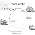 Rock Cycle Diagram | Diagram Link   Rock Cycle Worksheets Free Printable