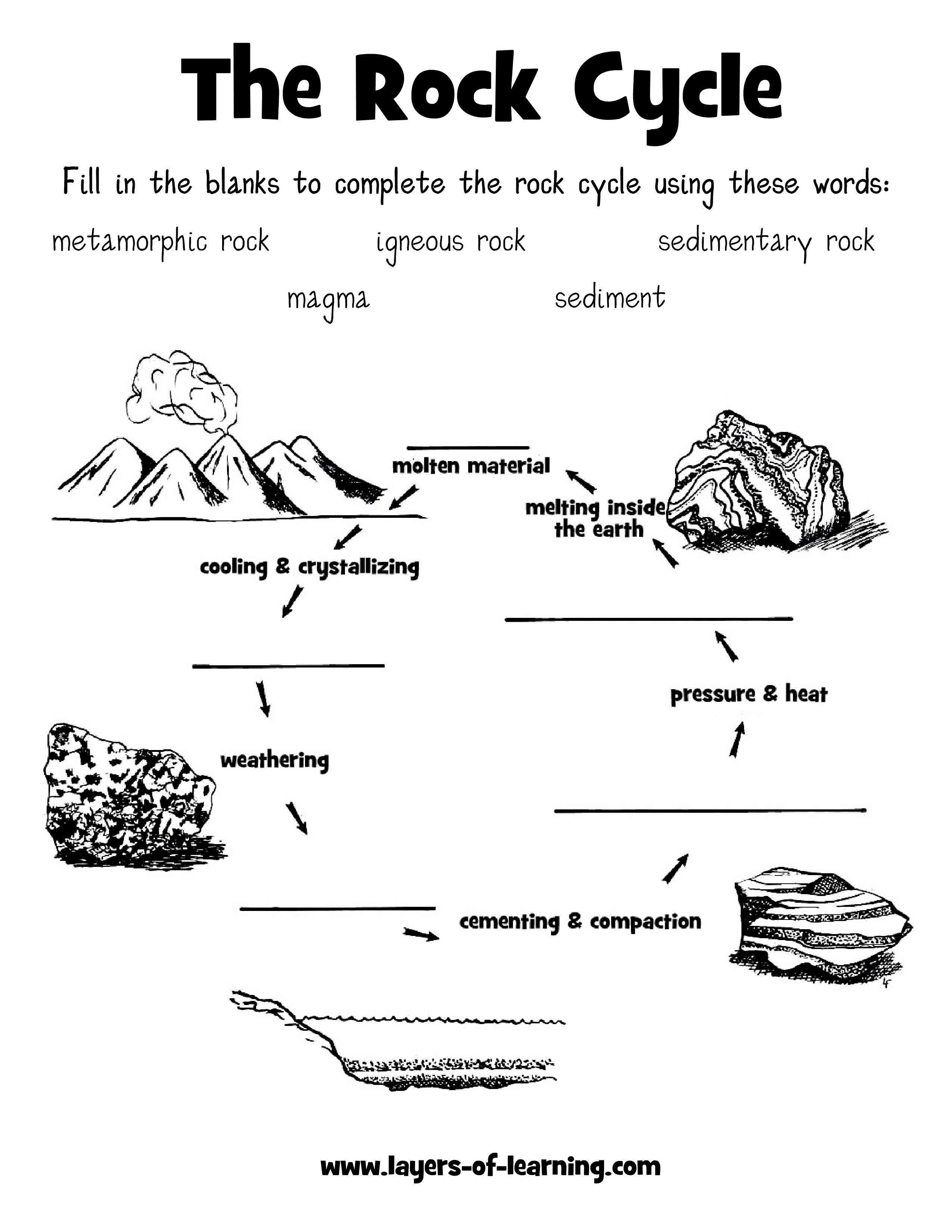 Rock Cycle Worksheets Free Printable | Free Printable