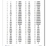 Roman Numerals Chart 1 100! Roman Numerals Chart 1 100 | Ideas For   Free Printable Roman Numerals Chart