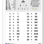 Roman Numerals Chart 1 20! Roman Numerals Chart 1 20 | Math   Free Printable Roman Numerals Chart