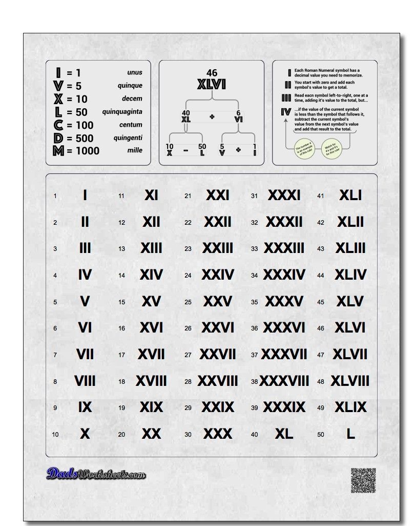Roman Numerals Chart 1-50! Roman Numerals Chart 1-50 | 4Th Grade - Free Printable Roman Numerals Chart