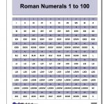 Roman Numerals Chart Printable Pdf. Many Other Formats, Including A   Free Printable Roman Numerals Chart