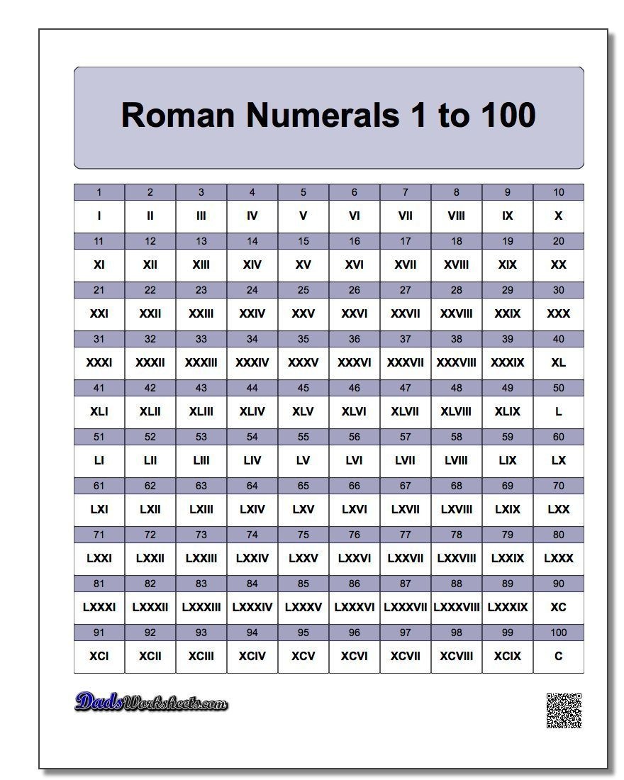 Roman Numerals Printable Chart Free Printable Roman Numeral