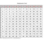 Rontavstudio » Lovely Printable Multiplication Table 1 12 | Fun   Free Printable Blank Multiplication Table 1 12