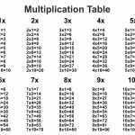 Rontavstudio » Multipication Table Free Printable Template Free   Free Printable Multiplication Table