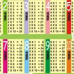 Rontavstudio » Multiplication Chart To Print | Free Printables   Free Printable Multiplication Table