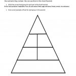 The Food Pyramid And Nutrients Worksheet   Free Esl Printable   Free Printable Food Pyramid