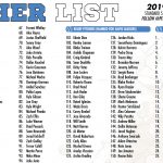 The Pitcher List Fantasy Baseball Cheat Sheet For 2019 – Pitcher List   Free Fantasy Cheat Sheet Printable