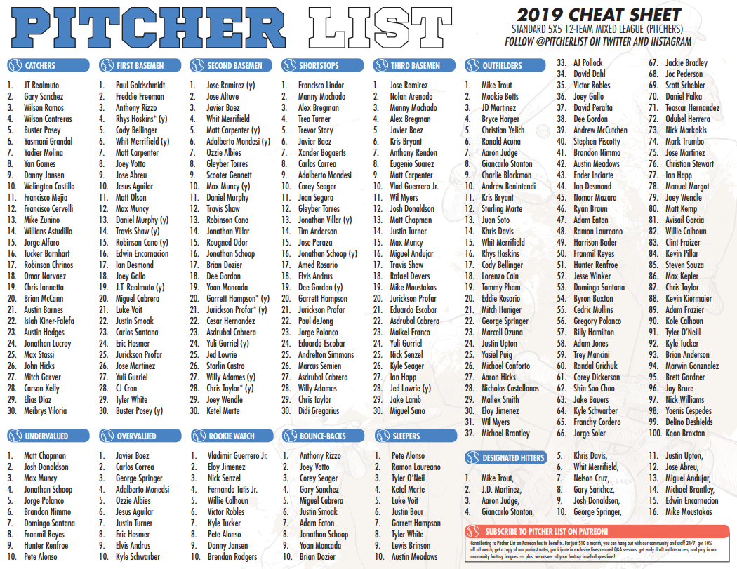The Pitcher List Fantasy Baseball Cheat Sheet For 2019 – Pitcher List - Free Fantasy Cheat Sheet Printable