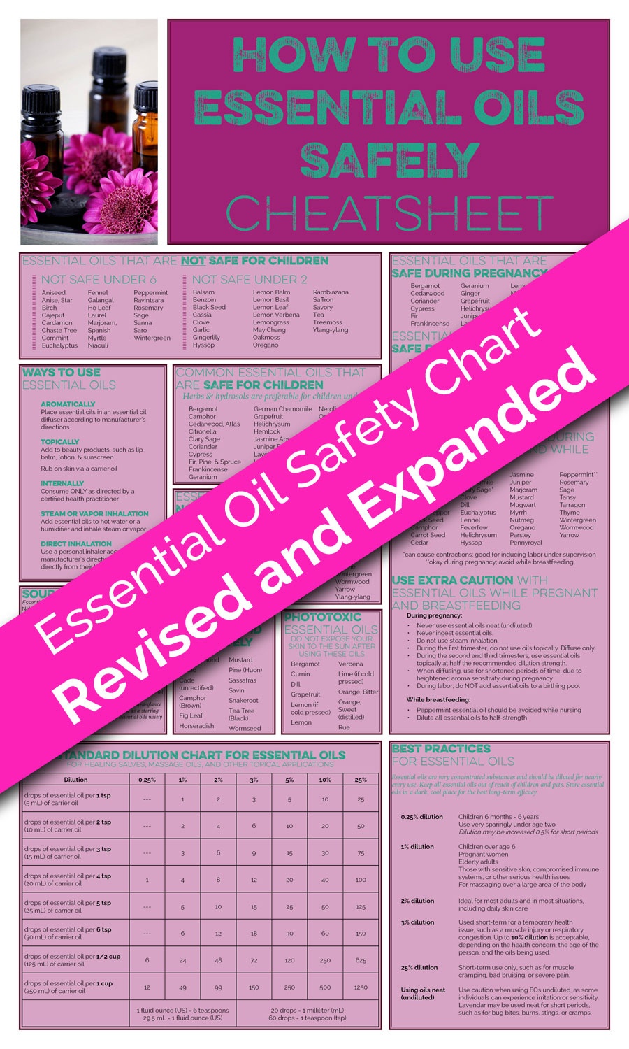 The Printable Guide On How To Use Essential Oils Safely - Free Printable Aromatherapy Charts