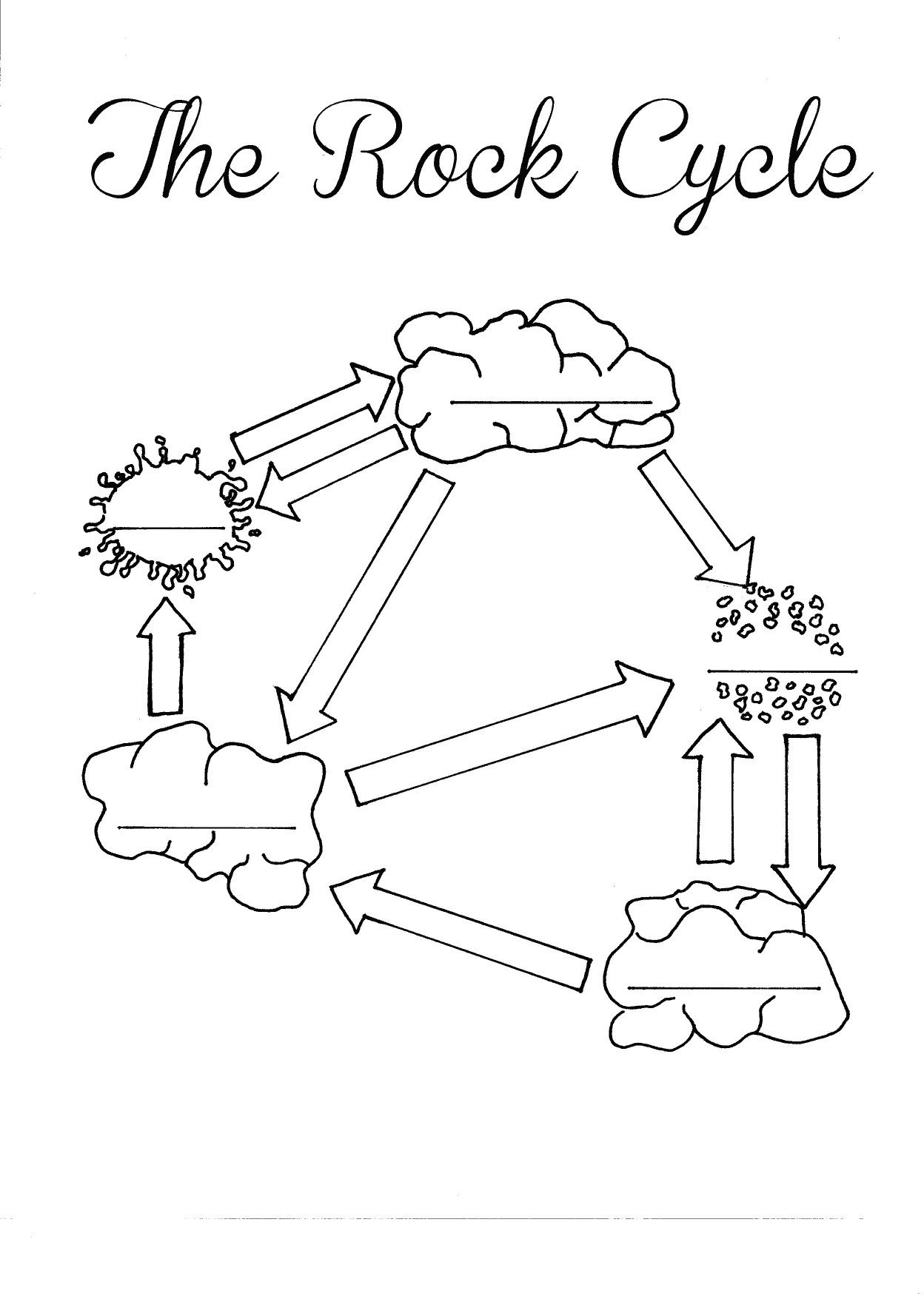 The Rock Cycle Blank Worksheet - Fill In As You Talk About Or Go - Rock Cycle Worksheets Free Printable