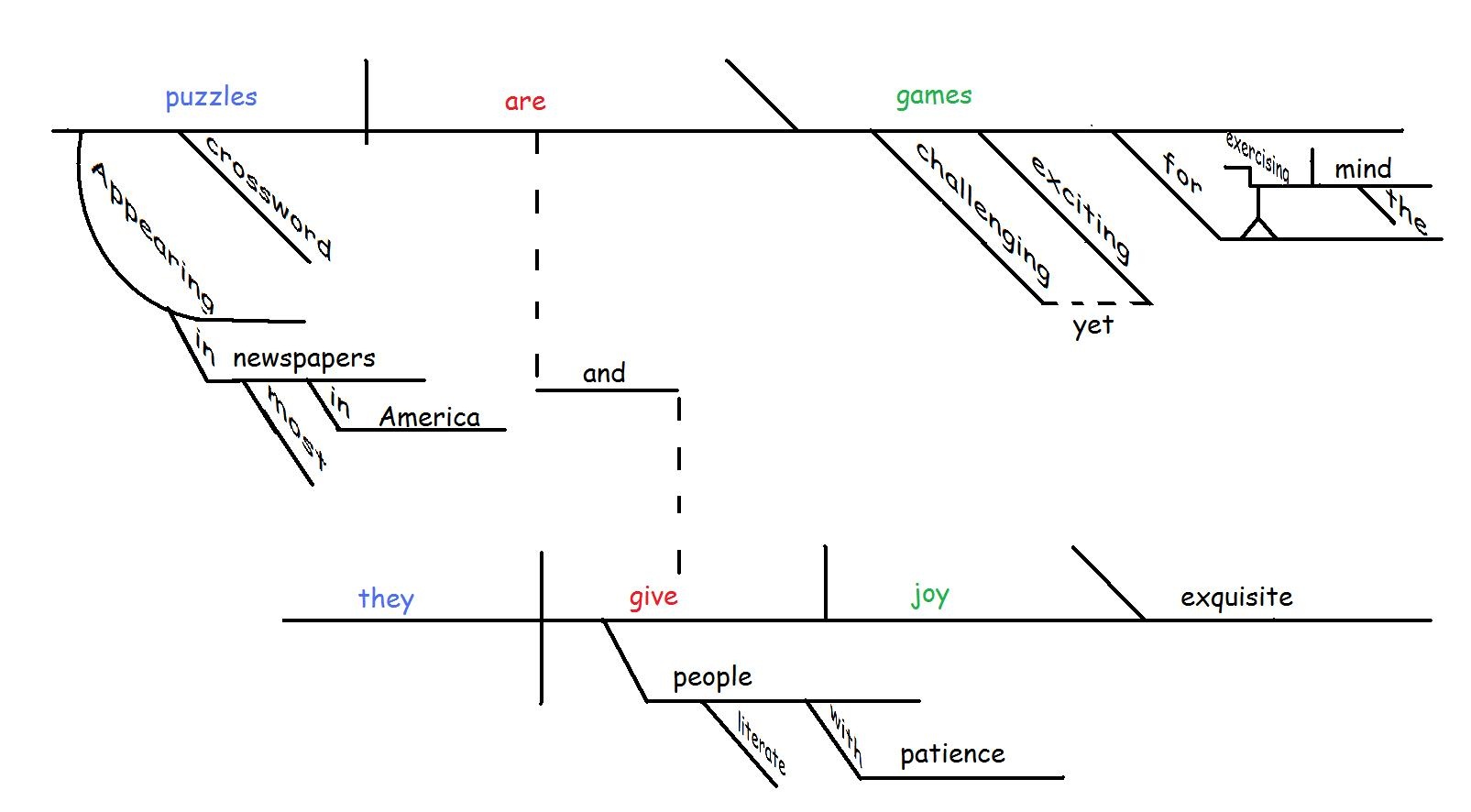 Tikz Pgf - Sentence Diagramming - Tex - Latex Stack Exchange - Free Printable Sentence Diagramming Worksheets