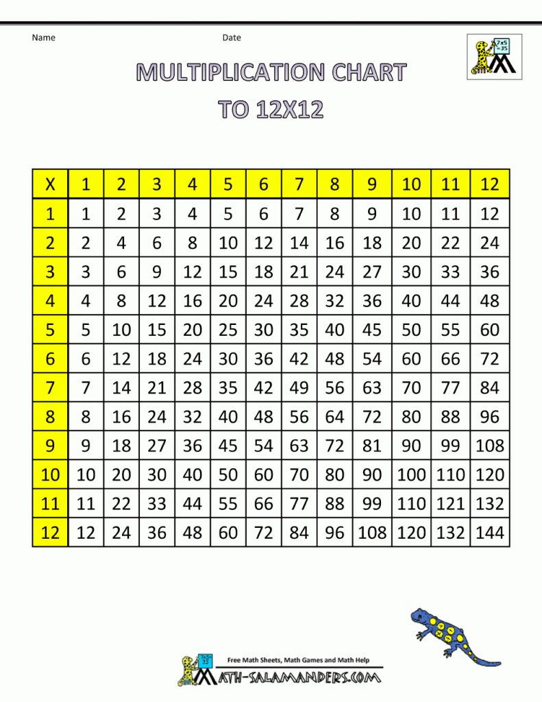 12x12-multiplication-chart-printable-plmcigar