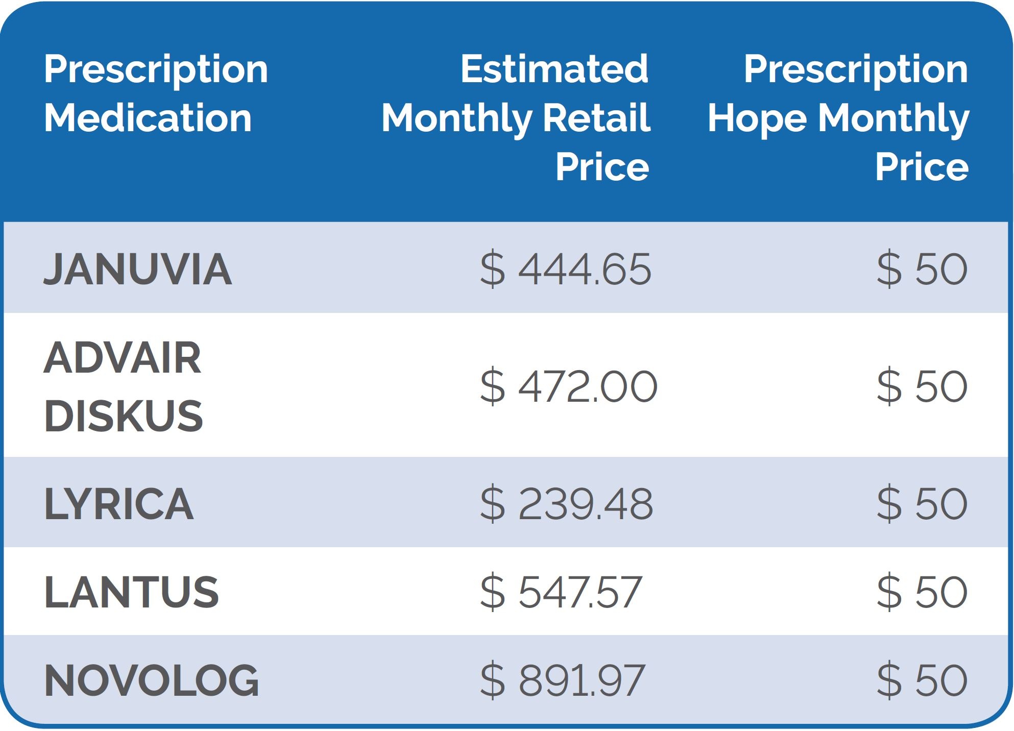 Trulicity Coupon (Dulaglutide) - $50 Per Month Total Cost And - Free Advair Coupon Printable