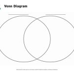 Venn Diagram Graphic Organizer   Tutlin.psstech.co   Free Printable Venn Diagram