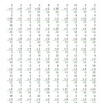 Worksheet : Grade Algebra Word Problems Free Printable Science   Free Printable Science Worksheets For Grade 2